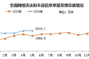 阿克：阿圭罗是我职业生涯迄今对阵过最难对付的对手